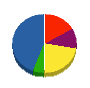 米杉建設 貸借対照表 2012年3月期