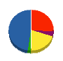 新潟セルテック建設 貸借対照表 2013年3月期