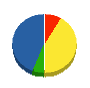 杉浦電工 貸借対照表 2011年4月期