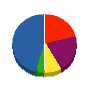 サンケイ工業 貸借対照表 2009年4月期