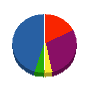 コウジュン運輸機工 貸借対照表 2012年4月期