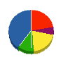 昇永建設 貸借対照表 2011年11月期