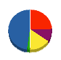トクマサ工業 貸借対照表 2010年7月期