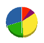 松根建設 貸借対照表 2010年9月期