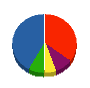 中央塗料工業 貸借対照表 2011年3月期