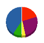 ヒサキ工業 貸借対照表 2012年3月期