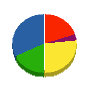 宮脇設備 貸借対照表 2010年5月期