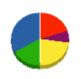 金沢興業 貸借対照表 2010年8月期