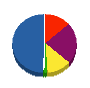 シバタ工業 貸借対照表 2010年3月期
