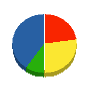 横山建設 貸借対照表 2010年12月期