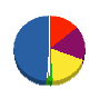 大城水道工事社 貸借対照表 2012年3月期