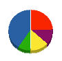 サンコーライフサポート 貸借対照表 2010年8月期