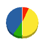 市川土建 貸借対照表 2012年6月期