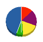 スペースクリエイツブレーン 貸借対照表 2011年2月期
