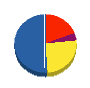 サンコウテクノ 貸借対照表 2012年3月期