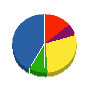 スカイロード 貸借対照表 2012年9月期