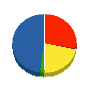 サンクレックス 貸借対照表 2012年3月期