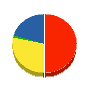 東名開発 貸借対照表 2011年9月期