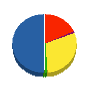 カザマ住建 貸借対照表 2012年5月期