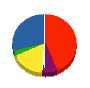 小林工業 貸借対照表 2010年2月期