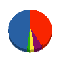 池谷管工 貸借対照表 2013年3月期