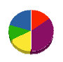 鹿島総設 貸借対照表 2010年4月期
