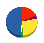 エアテクノス 貸借対照表 2013年3月期