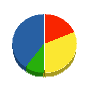 ワサダ電気 貸借対照表 2010年8月期