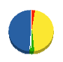村越緑地 貸借対照表 2012年2月期
