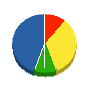 米山工業 貸借対照表 2008年5月期