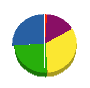 品川設備 貸借対照表 2010年11月期