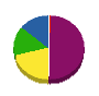 関西システムアート 貸借対照表 2011年9月期