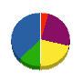 ワタナベシステム 貸借対照表 2012年12月期
