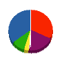 セントラルホーム 貸借対照表 2011年10月期