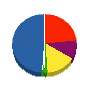 淡島電気工業 貸借対照表 2012年9月期