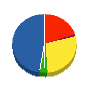タキザワ住販 貸借対照表 2010年9月期