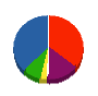 セントラルホーム 貸借対照表 2010年10月期