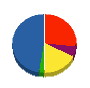 ホクレン協同サービス 貸借対照表 2010年3月期