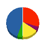 奥平工事 貸借対照表 2010年3月期