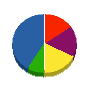 タカチホ産業 貸借対照表 2010年9月期