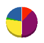 カミゾノ工務店 貸借対照表 2010年1月期