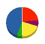 関門船舶軌構 貸借対照表 2013年3月期