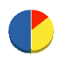双葉建設 貸借対照表 2012年6月期