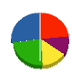 西尾 貸借対照表 2012年4月期