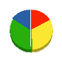 市川電業社 貸借対照表 2010年8月期