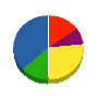 石橋商事 貸借対照表 2011年10月期