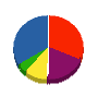 Ｍ・Ｋ・Ｙ塗装工業 貸借対照表 2011年4月期