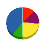 共栄土木運輸 貸借対照表 2011年3月期