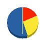 武内運輸 貸借対照表 2012年4月期