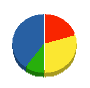 白馬建設 貸借対照表 2011年1月期